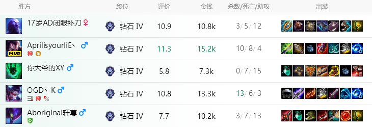 LPL解說剛吹韋神是最強國產中單！跟韋神對線的亞索就超神了 遊戲 第3張