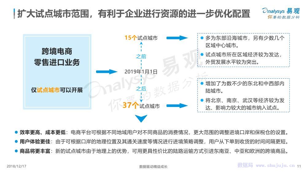 易觀：數字化驅動跨境電商成長 科技 第11張