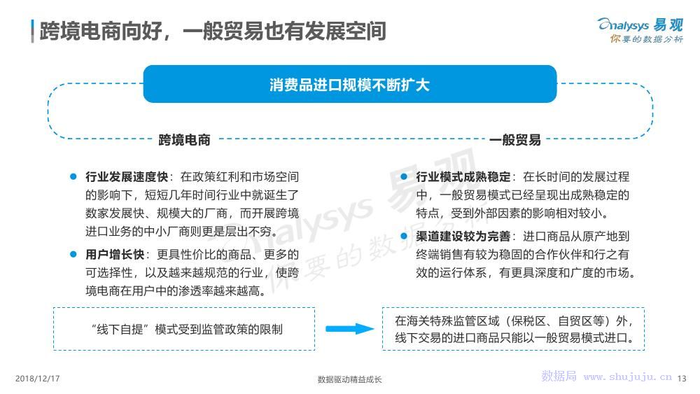 易觀：數字化驅動跨境電商成長 科技 第13張