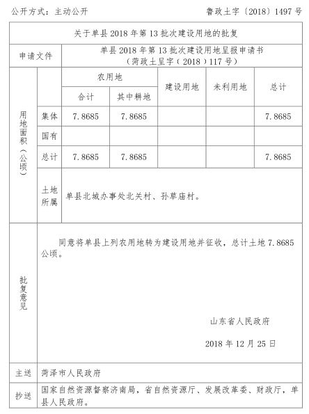 巨野这个村的土地被征收!快看看有你家吗?