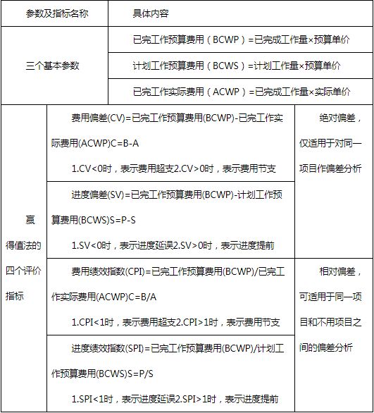 工程建设算GDP吗_建设银行图片(2)