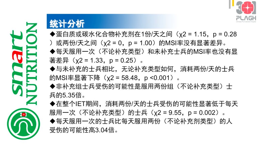 補充蛋白質和碳水化合物對軍隊新訓士兵肌肉骨骼損傷的影響 未分類 第16張