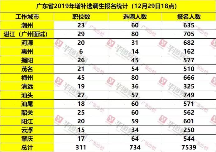 梅州市各姓人口数量_梅州市各县地图全图