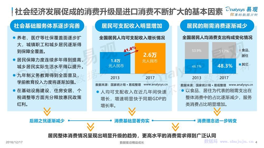 易觀：數字化驅動跨境電商成長 科技 第4張