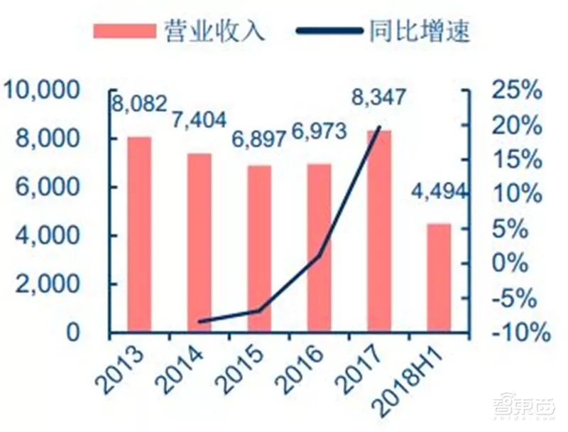 收入法gdp公式非生产要素的收入是_从选票看美国经济 贫富悬殊,增长放缓(3)