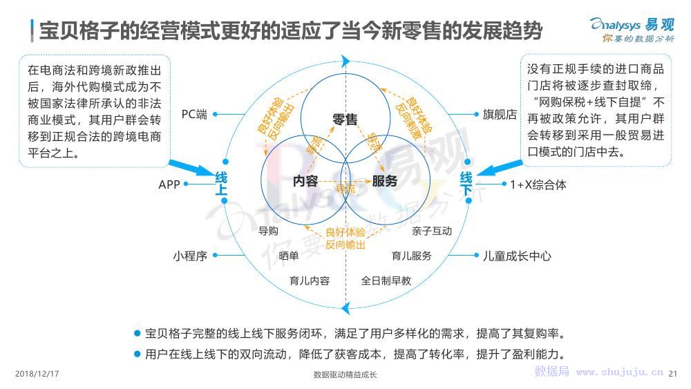 易觀：數字化驅動跨境電商成長 科技 第21張