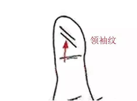 你有龙眼纹,夫子纹,领袖纹等容易富贵的手纹吗?