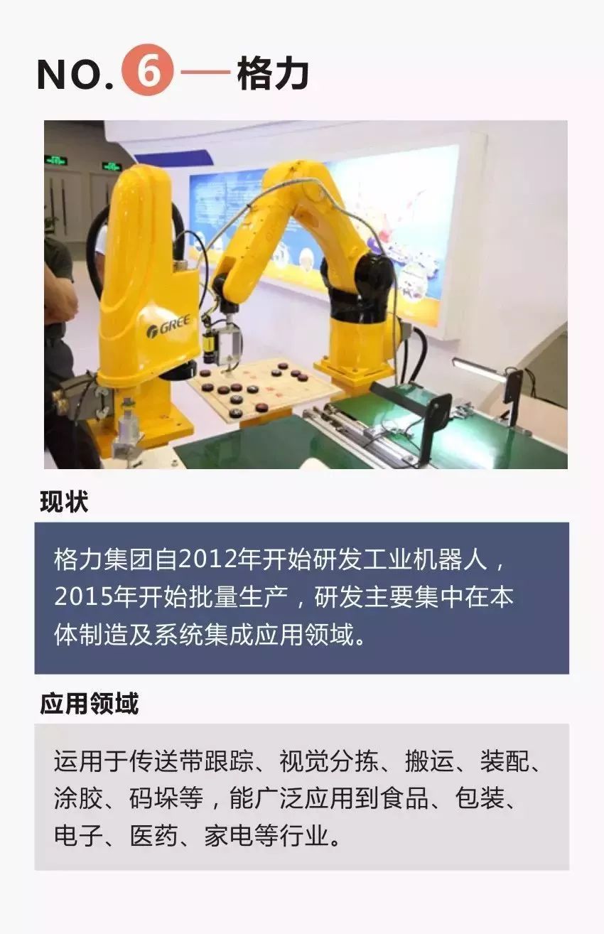快步追趕四大家族，來看「中國工業機器人TOP10」 科技 第8張