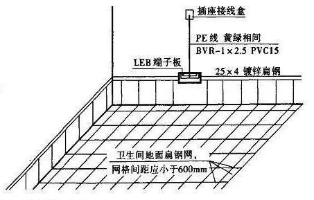 图(3)图中leb端子板就是"等电位联结端子箱"内的联结端子.