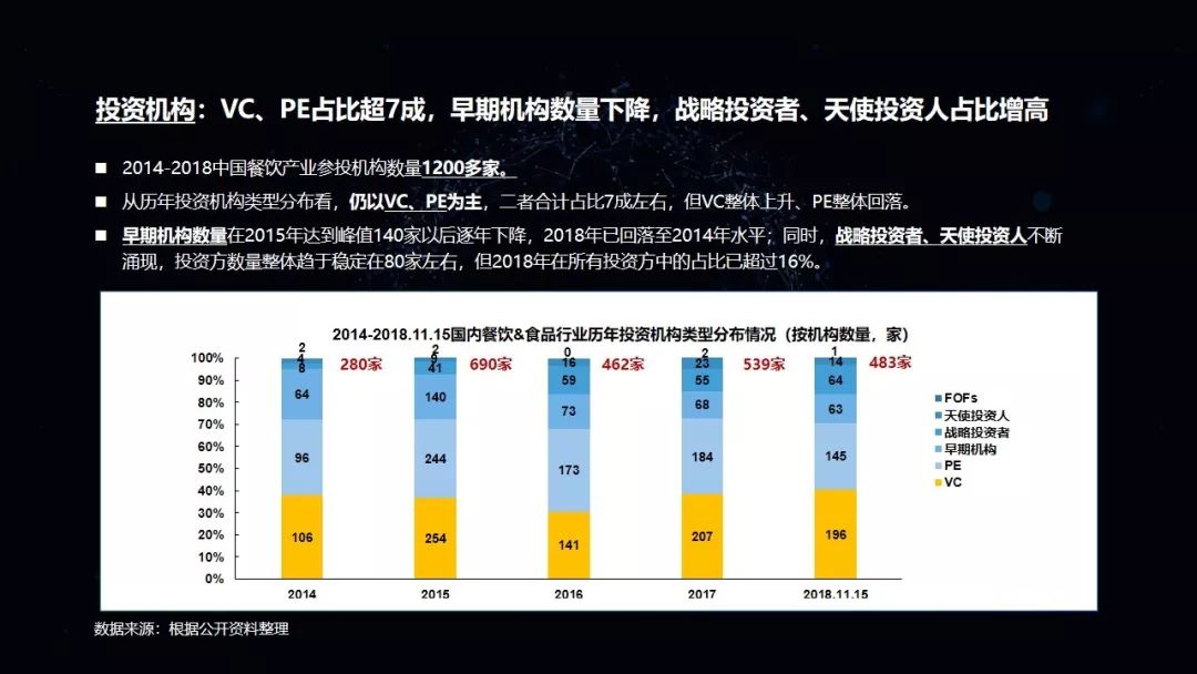 餐饮行业占gdp_餐饮营业执照(2)