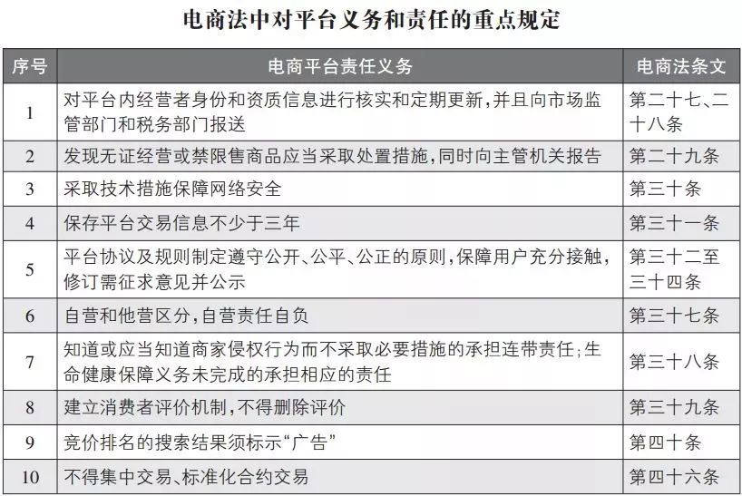 大洗牌！史上最嚴電商法1月1日起執行！淘寶、微商、代購何去何從…… 科技 第11張