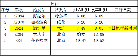 1月5日火车大调图 最新线路变化来了!