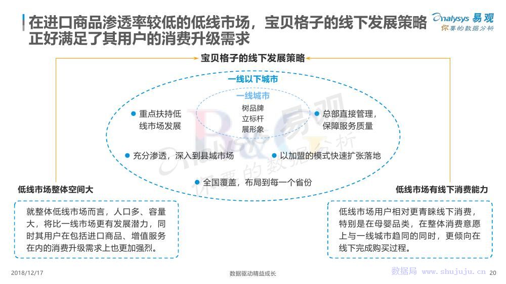 易觀：數字化驅動跨境電商成長 科技 第20張