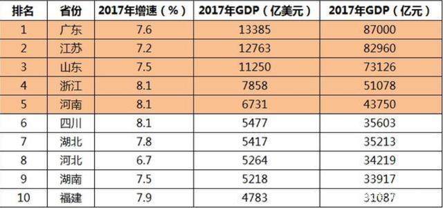 广东与俄罗斯gdp