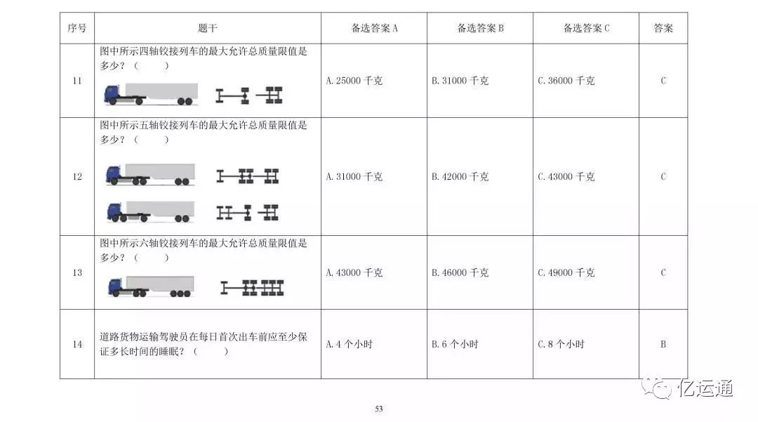 货运从业资格证考试题