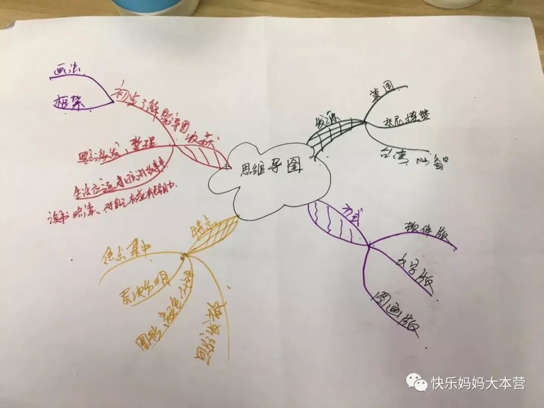 一天工作坊思维导图在家庭教育中的应用优秀的父母都在学