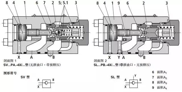 单向阀和液控单向阀到底都是啥傻傻分不清楚