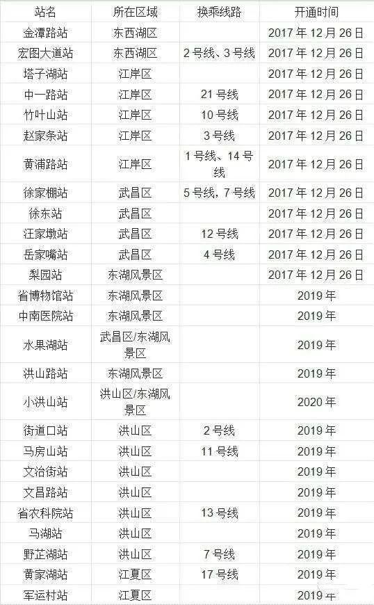 武汉市有多少人口2019南昌市有多少人口