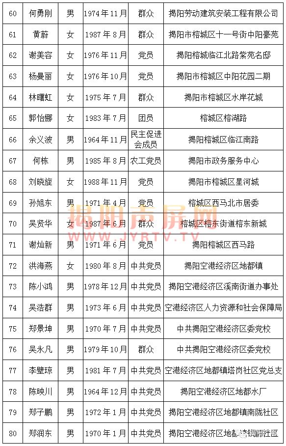 福州2018年城区人口_福州旧城区