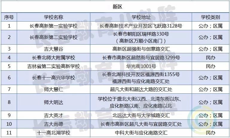 净月区人口_人口普查(2)