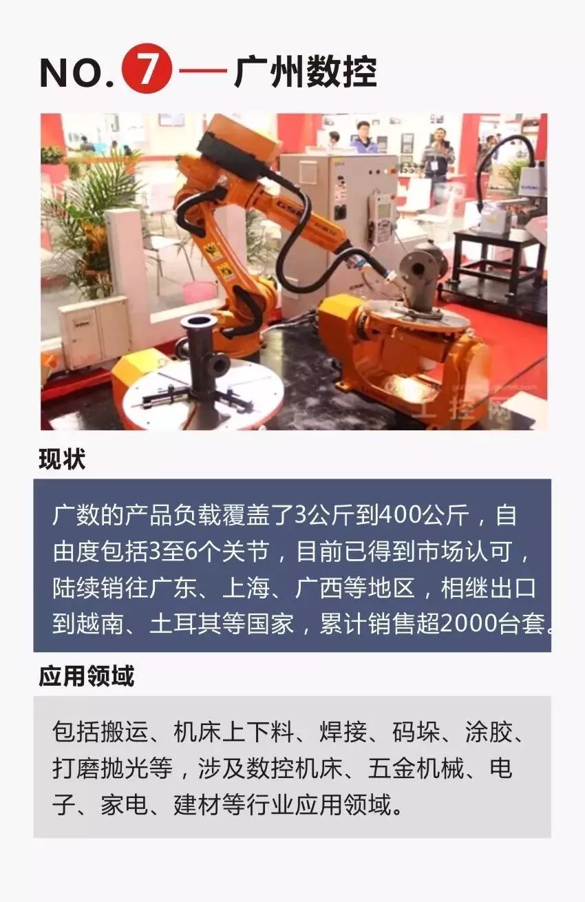 快步追趕四大家族，來看「中國工業機器人TOP10」 科技 第9張