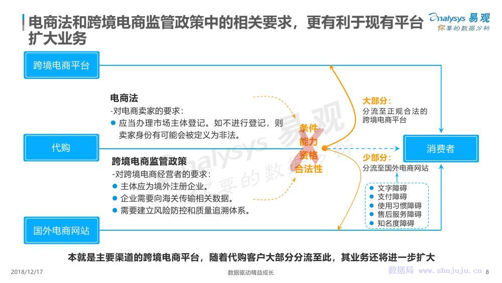 易觀：數字化驅動跨境電商成長 科技 第8張