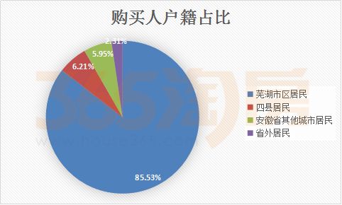 芜湖城市人口_大事件 芜湖成功入选40年来全国 经济发展最成功的城市(2)