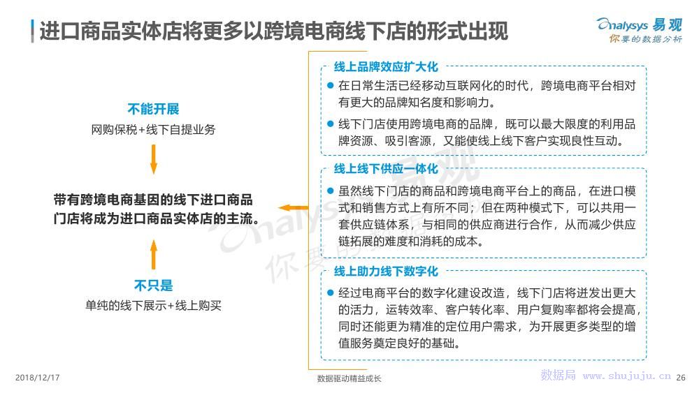 易觀：數字化驅動跨境電商成長 科技 第26張