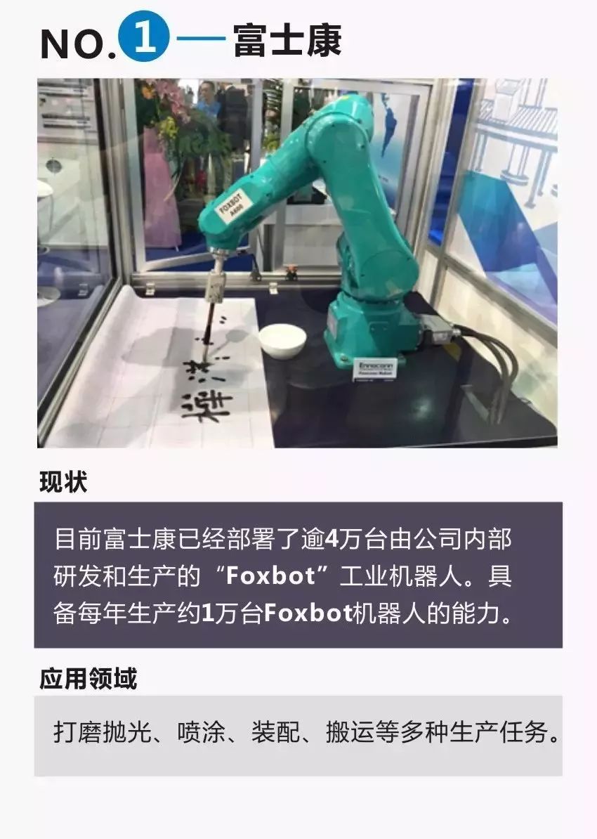 快步追趕四大家族，來看「中國工業機器人TOP10」 科技 第4張