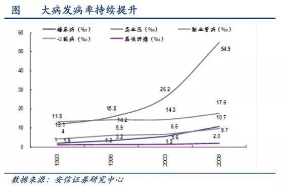 医疗支出占gdp的比例_支出占收入比例饼状图(2)