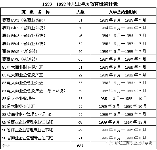 1983年全省gdp_40年,重庆GDP排名大变局(3)