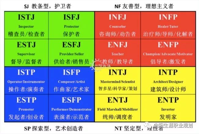 mbti从四个维度将人划为为十六种性格确认了性格类型之后,以下是几条