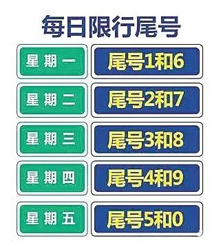 元旦后,南阳市中心城区继续限行3个月!