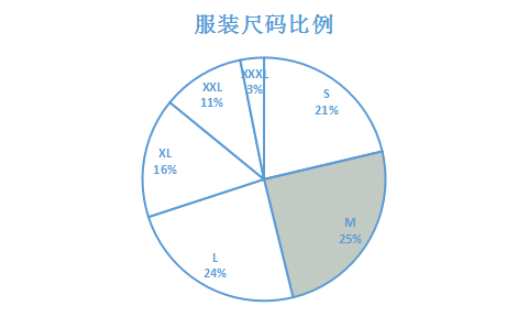 我国o型血人口占的比的_人口普查