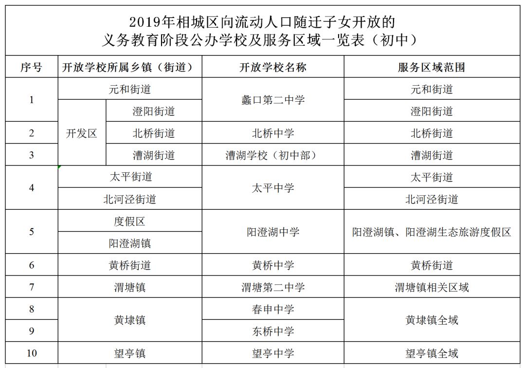 苏州流动人口积分查询_一图读懂 苏州市流动人口积分管理办法