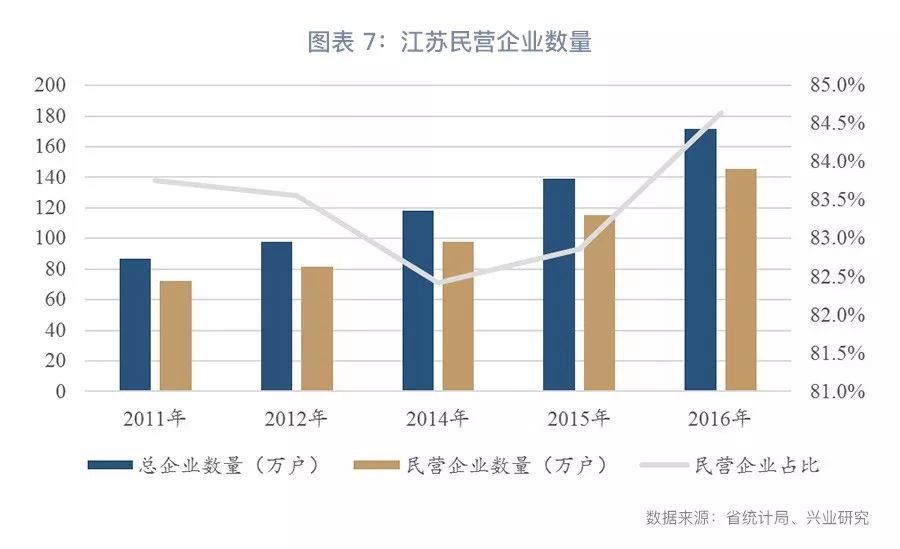 江苏民营经济总量_江苏地图(2)