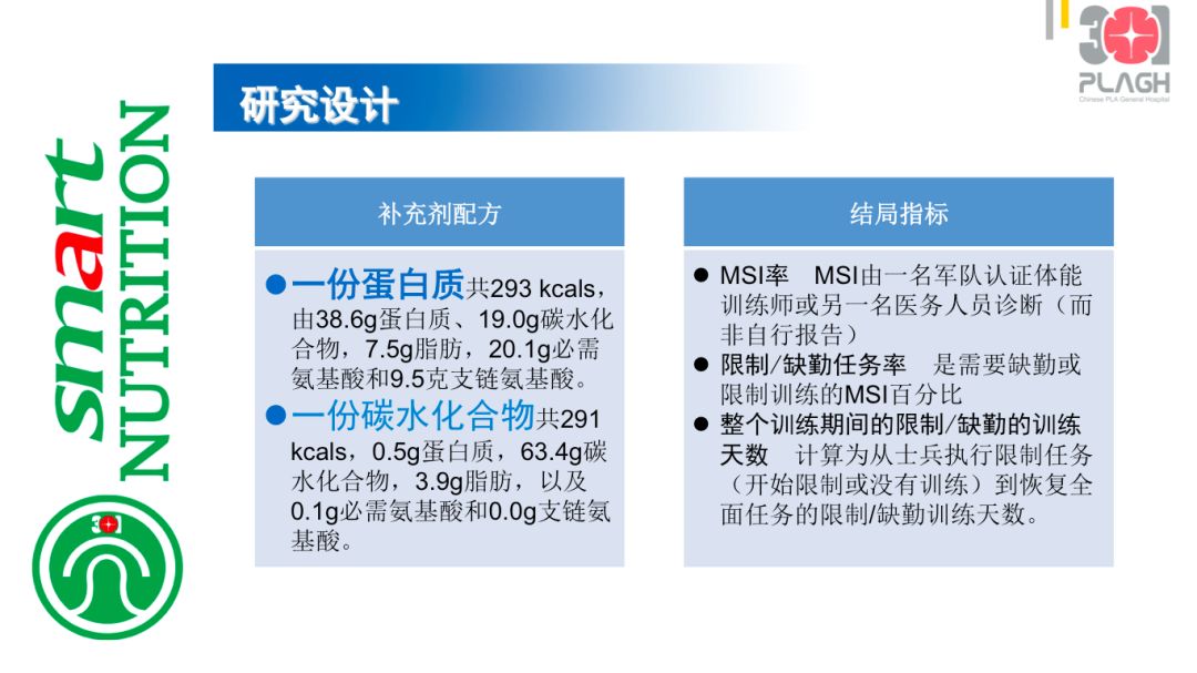 補充蛋白質和碳水化合物對軍隊新訓士兵肌肉骨骼損傷的影響 未分類 第10張