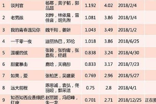 2019卫视收视排行榜_跨年晚会湖南卫视与江苏卫视收视率成谜,网播量却