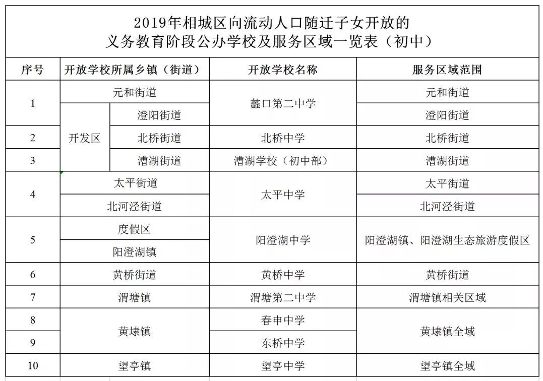 长沙各区流动人口有多少_2020长沙各区地图(2)