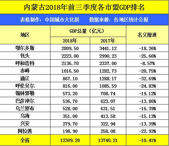 赤峰市人均gdp(2)