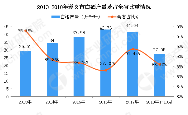 茅台酒产值占贵州gdp多少_新 市值王 诞生 茅台市值超过贵州省GDP,上市以来飙涨243倍,半数股民买不起(2)