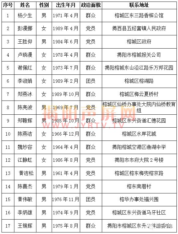 福州2018年城区人口_福州旧城区