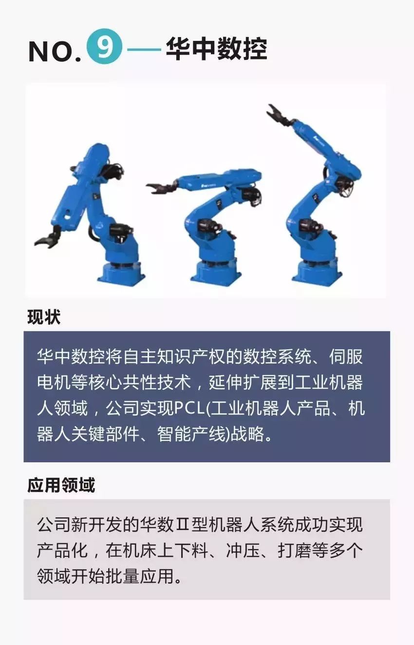 快步追趕四大家族，來看「中國工業機器人TOP10」 科技 第11張