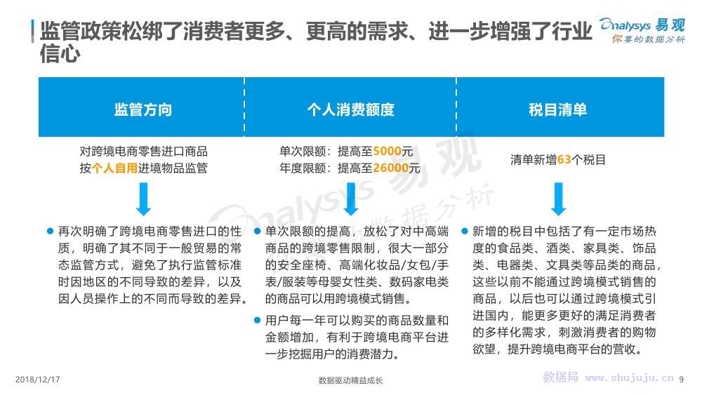 易觀：數字化驅動跨境電商成長 科技 第9張