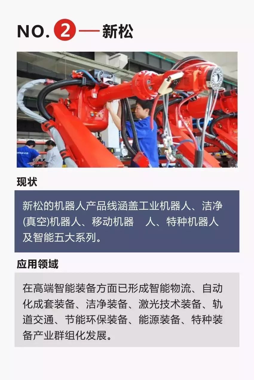 快步追趕四大家族，來看「中國工業機器人TOP10」 科技 第3張