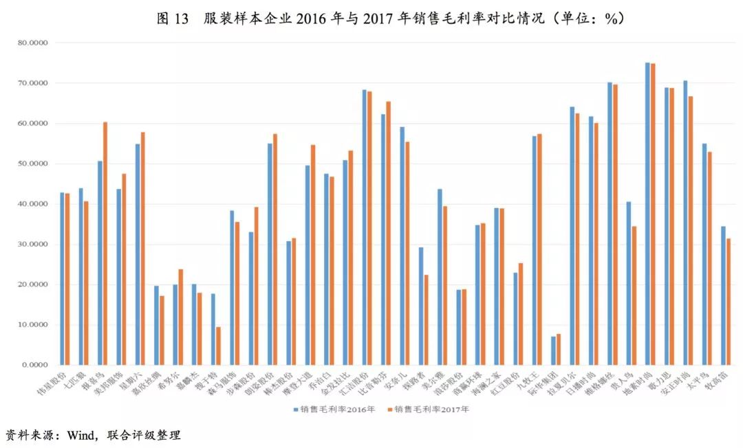 双赢彩票【报告】2018年服装行业研究报告(图13)