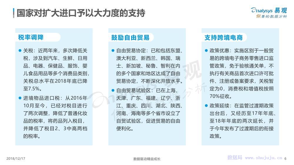 易觀：數字化驅動跨境電商成長 科技 第6張