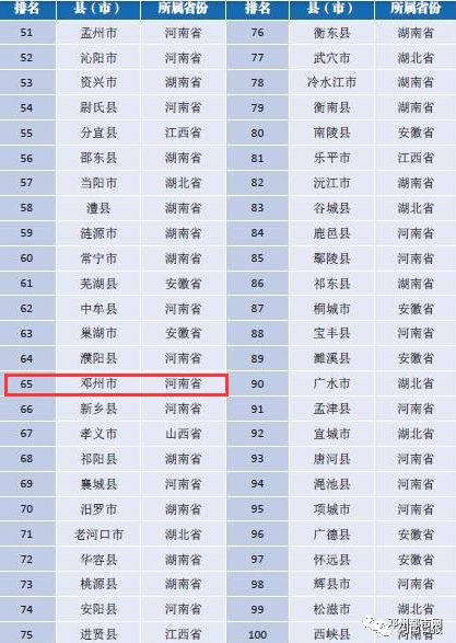 中部六省gdp百强县名单_2018年中部六省经济百强县名单出炉 河南34个县市上榜