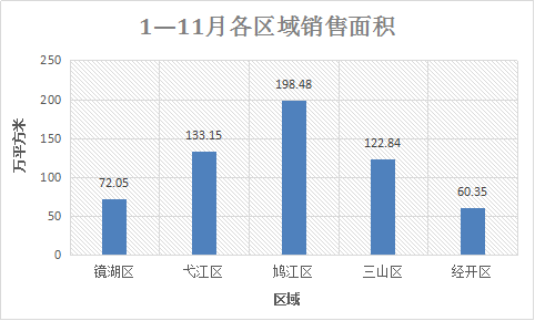 芜湖城市人口_大事件 芜湖成功入选40年来全国 经济发展最成功的城市(2)