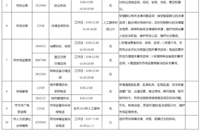 楚雄州各县人口_突发 云南楚雄发生地震(2)